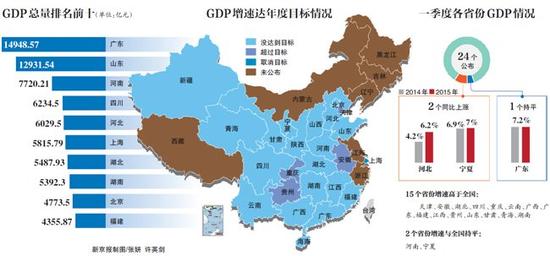 山西gdp增速_山西各市gdp排名