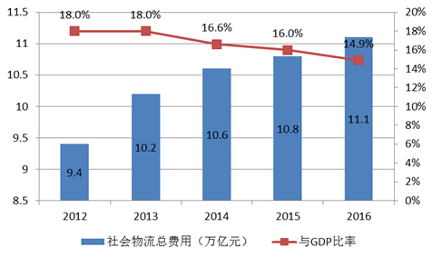 临汾gdp多少(3)