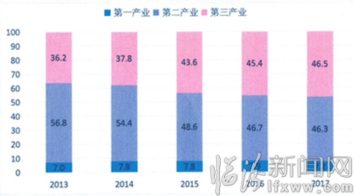 临汾常住人口_临汾西站(3)