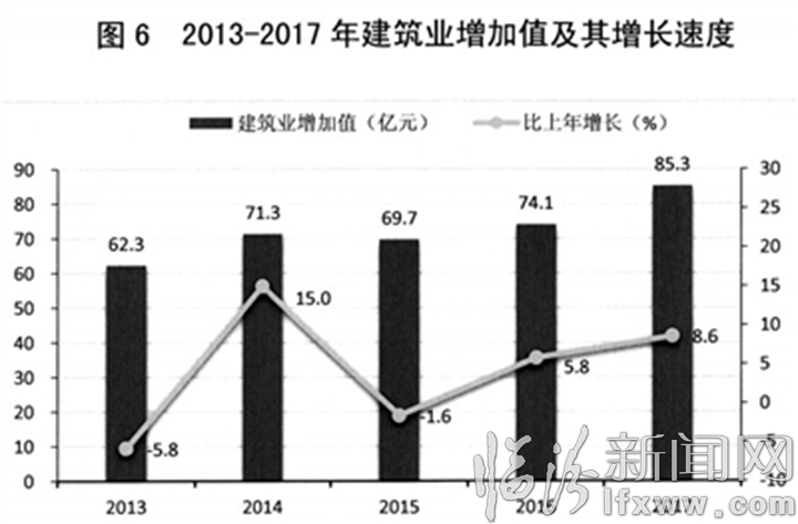 临汾市2017年经济总量_临汾市2035年规划图