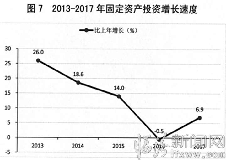 临汾市2017年经济总量_临汾市2035年规划图