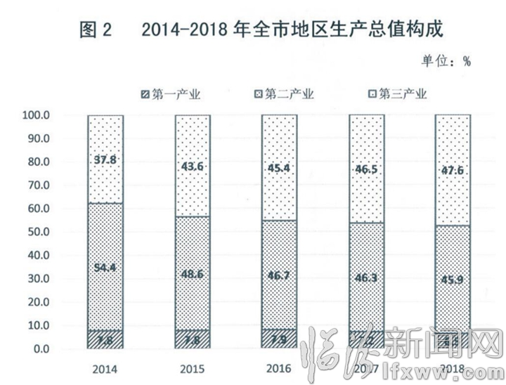 临汾常住人口_临汾西站(2)