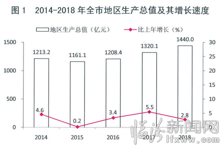 临汾常住人口_临汾西站(3)