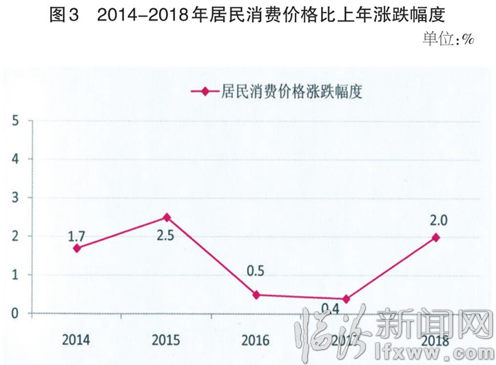 临汾经济总量2018_临汾鼓楼