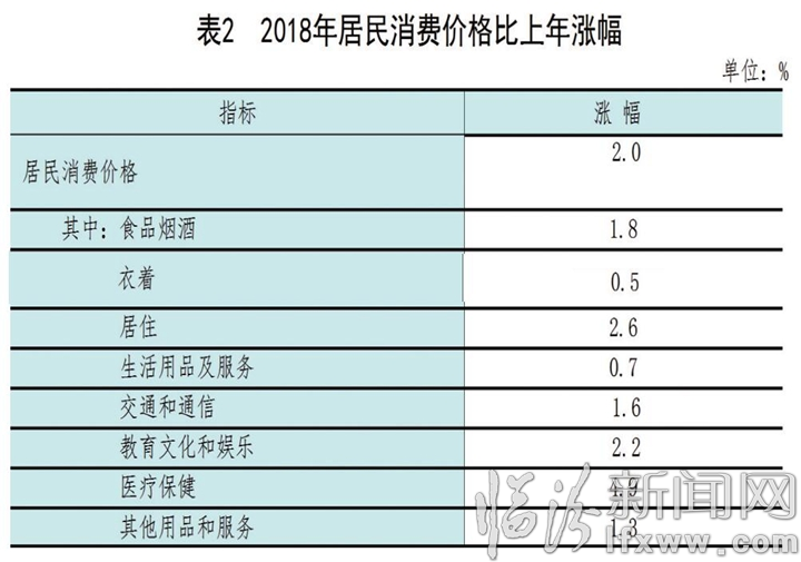 临汾经济总量2018_临汾鼓楼