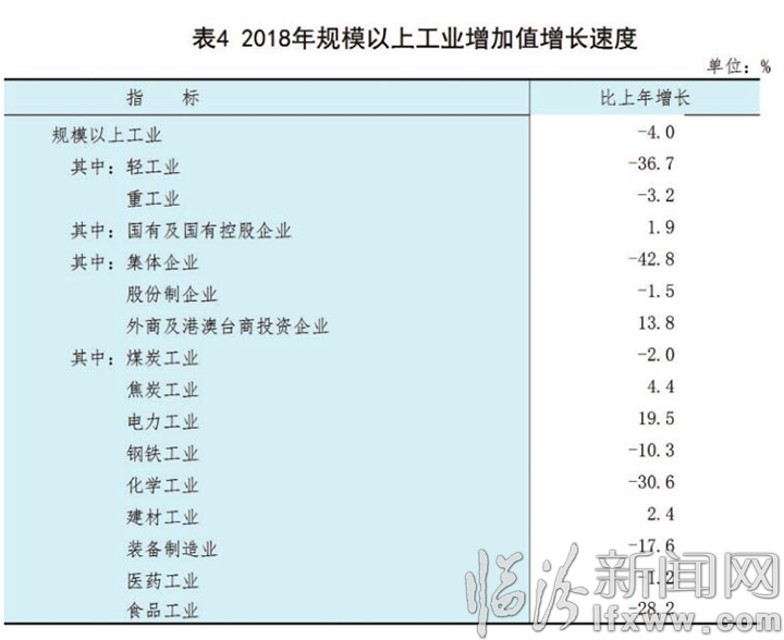 临汾经济总量2018_临汾鼓楼