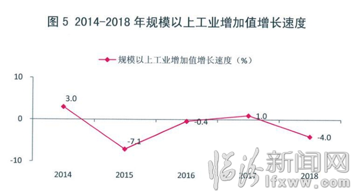 临汾经济总量2018_临汾鼓楼