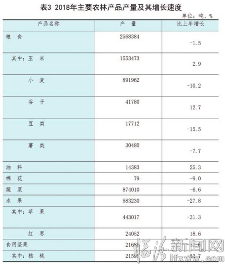 临汾经济总量2018_临汾鼓楼(3)