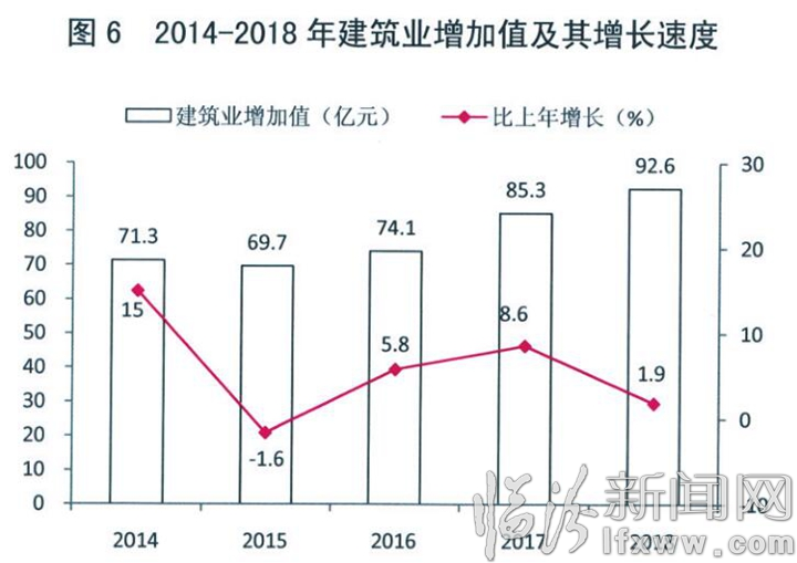 临汾经济总量2018_临汾鼓楼(2)