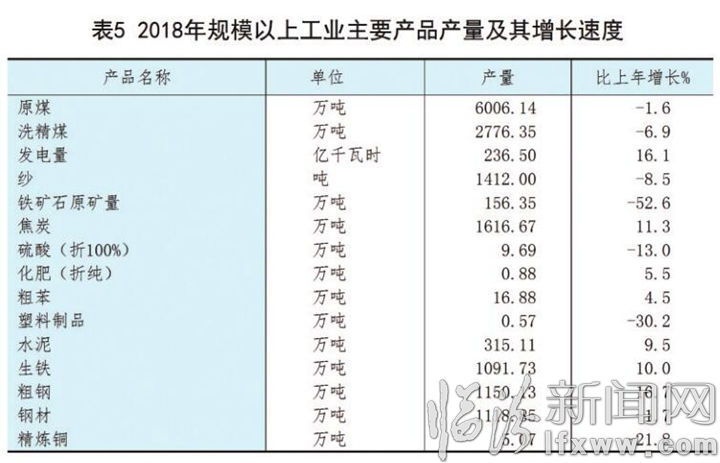 临汾经济总量2018_临汾鼓楼(2)