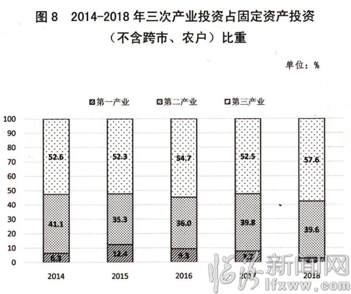 临汾经济总量2018_临汾鼓楼(3)