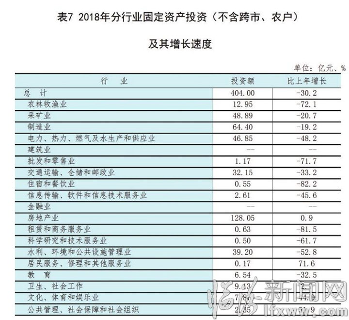 临汾市各县的经济gdp_2020年临汾市GDP总量突破1500亿大关