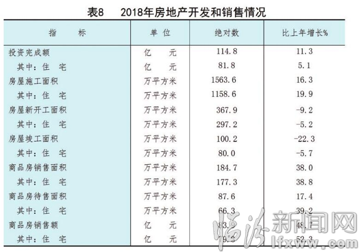 临汾经济总量2018_临汾鼓楼