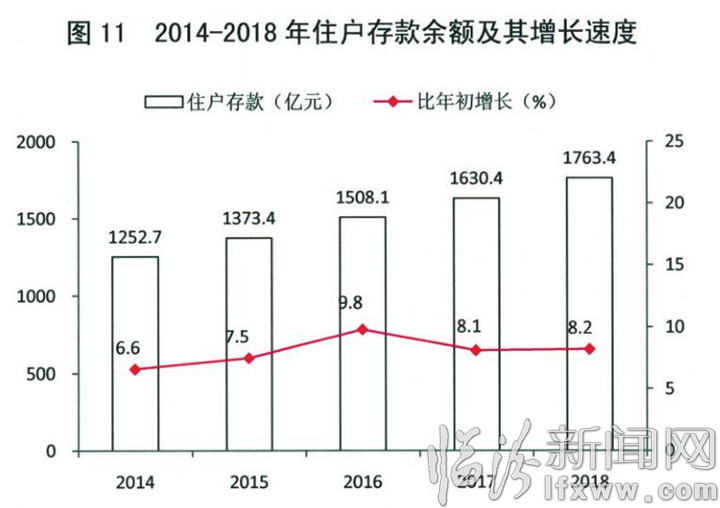 临汾经济总量2018_临汾鼓楼(2)