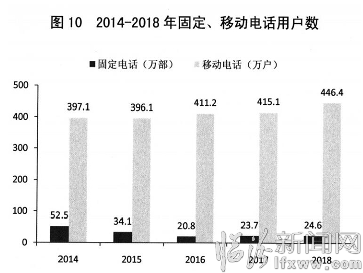 临汾经济总量2018_临汾鼓楼