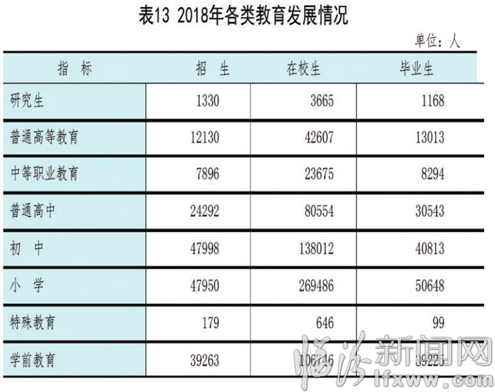 临汾经济总量2018_临汾鼓楼(2)