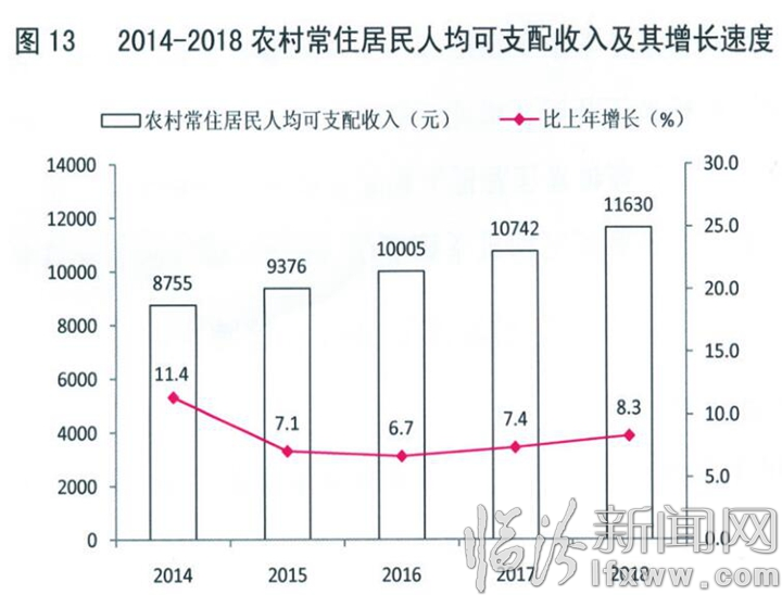 临汾经济总量2018_临汾鼓楼