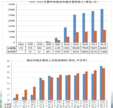 人均生活支出_中国人均水果消费支出