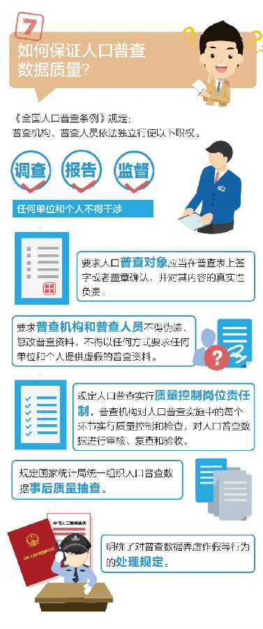 临汾人口普查_文明临汾城手抄报(3)