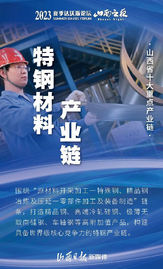 海报丨“山西之夜”有什么？十大重点产业链看过来