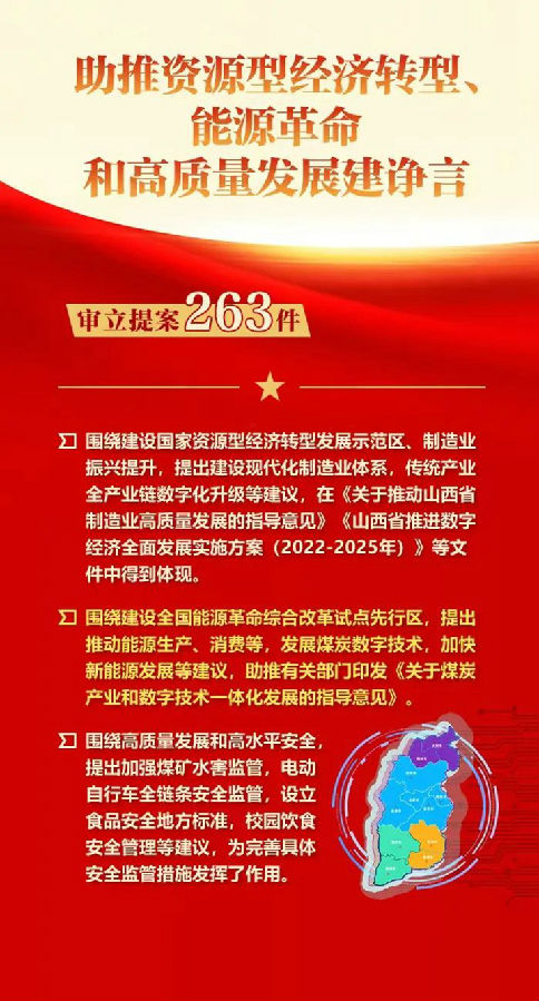 海报丨省政协十三届一次会议以来共提出提案1123件！重点聚焦这些领域