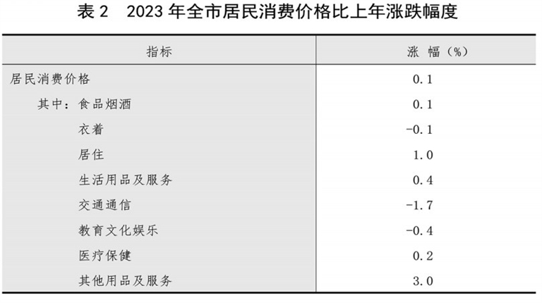 2024年临汾市人口_临汾市2023年国民经济和社会发展统计公报