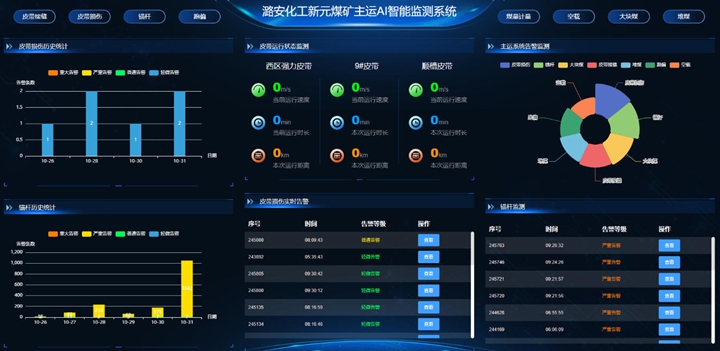 “字”有深意 山西两会说“探”