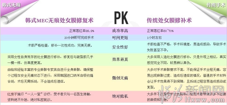 <em>常州</em>做<em>处女膜修复</em>手术疼吗,效果怎么样_临汾新