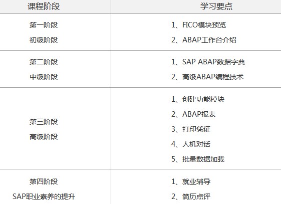 SAP是什么系统--SAP软件公司上海SAP mm模
