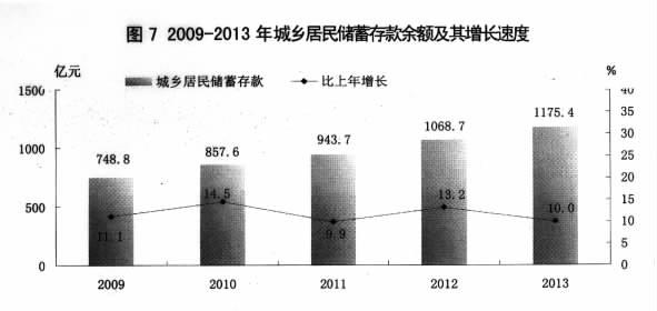 临汾市各县的经济gdp_2020年临汾市GDP总量突破1500亿大关(3)