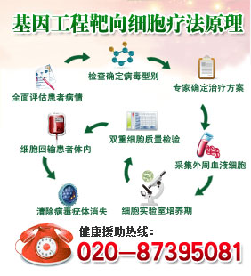 广州尖锐湿疣治疗最好医院