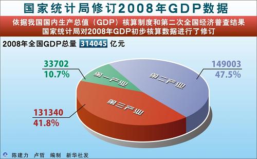 gdp超过日本_中国GDP总量现在超过日本多少倍