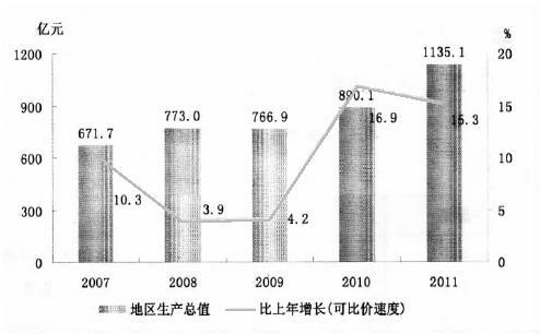 财政收入_全市财政总收入(3)
